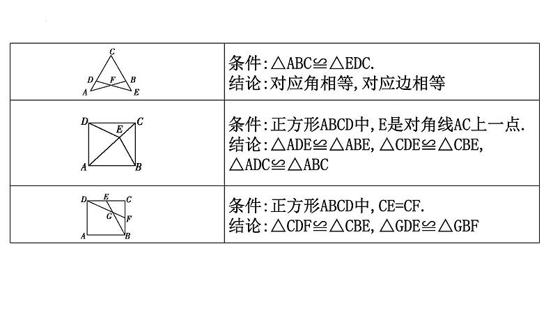 中考数学一轮复习---微专题2 全等三角形解题模型 课件07