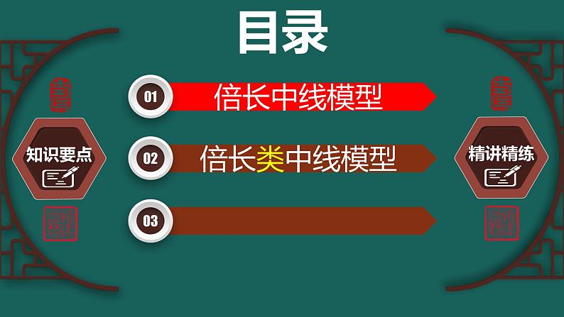 专题1.1 平分---倍长中线模型中考数学二轮复习必会几何模型剖析（全国通用）课件PPT02