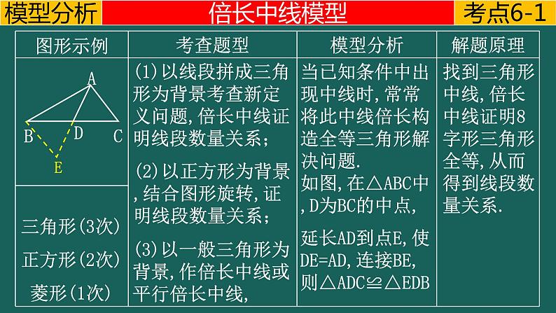 专题1.1 平分---倍长中线模型中考数学二轮复习必会几何模型剖析（全国通用）课件PPT03
