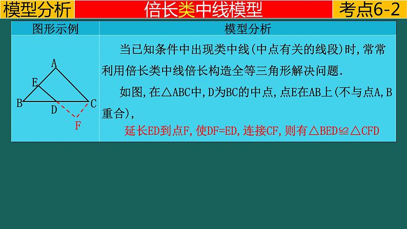 专题1.1 平分---倍长中线模型中考数学二轮复习必会几何模型剖析（全国通用）课件PPT06