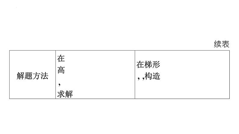 利用三角函数解决实际问题的三种基本模型 课件第3页