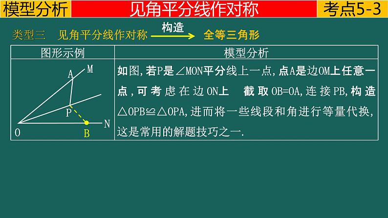 专题1.3 平分---角平分线的四种模型中考数学二轮复习必会几何模型剖析（全国通用）课件PPT第6页