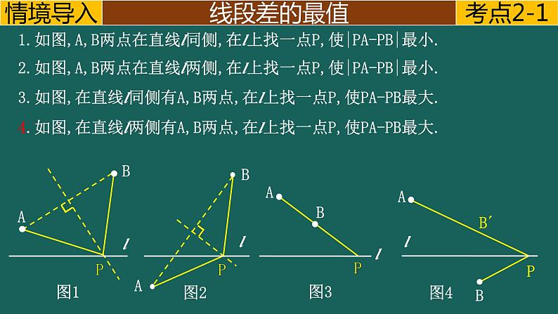 专题2.2 轴对称---线段的最值中考数学二轮复习必会几何模型剖析（全国通用）课件PPT第2页