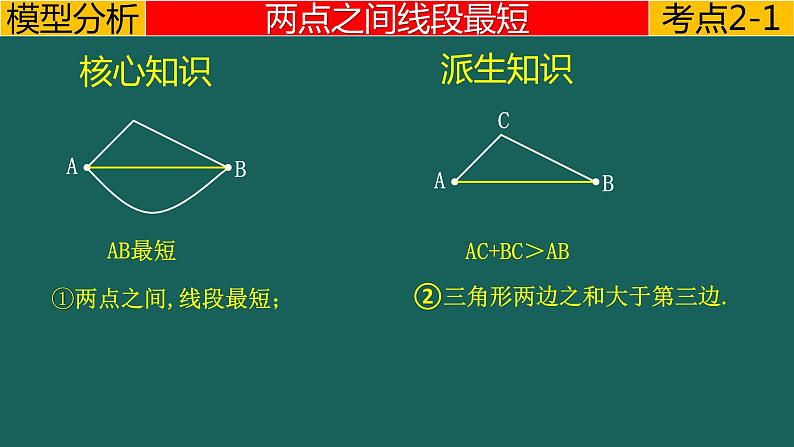 专题2.2 轴对称---线段的最值中考数学二轮复习必会几何模型剖析（全国通用）课件PPT第3页