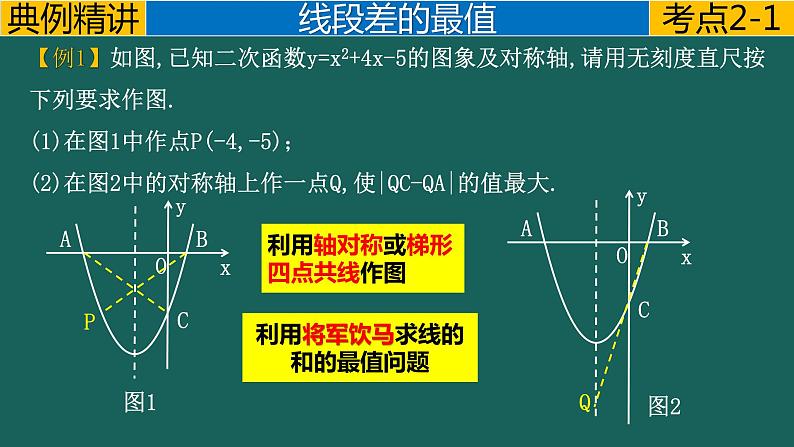 专题2.2 轴对称---线段的最值中考数学二轮复习必会几何模型剖析（全国通用）课件PPT第4页