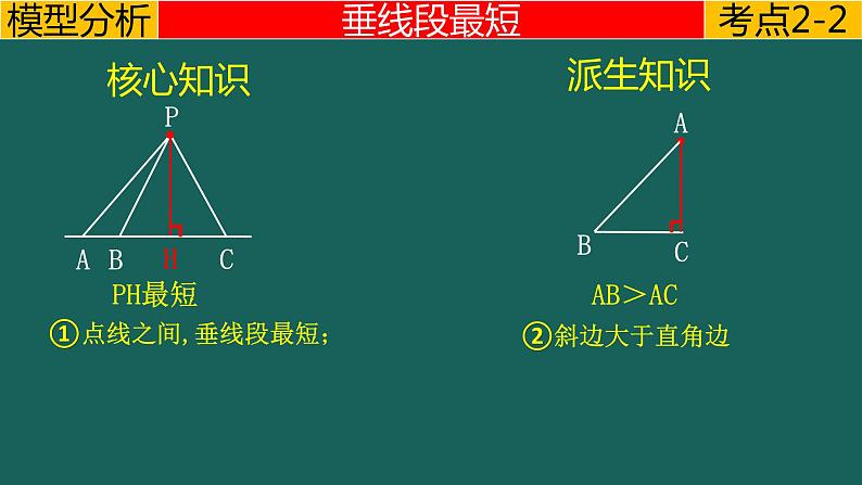 专题2.2 轴对称---线段的最值中考数学二轮复习必会几何模型剖析（全国通用）课件PPT第5页