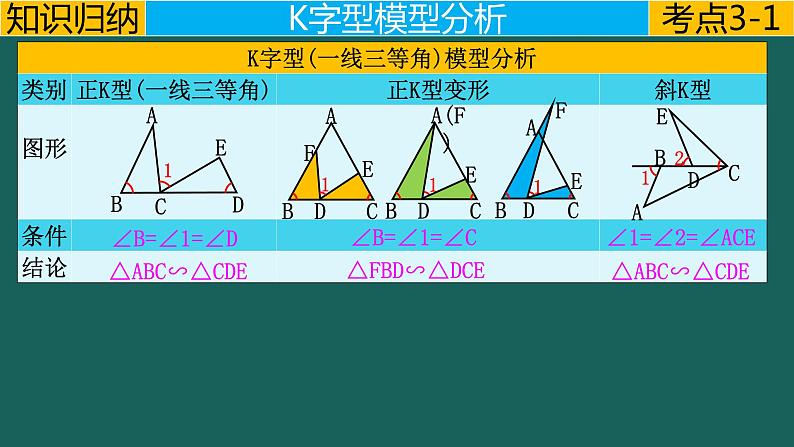 专题5.4 相似---K字形及其变形中考数学二轮复习必会几何模型剖析（全国通用）课件PPT第5页