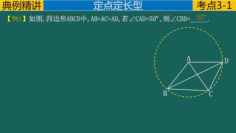 专题4.1 圆---隐圆模型中考数学二轮复习必会几何模型剖析（全国通用）课件PPT03