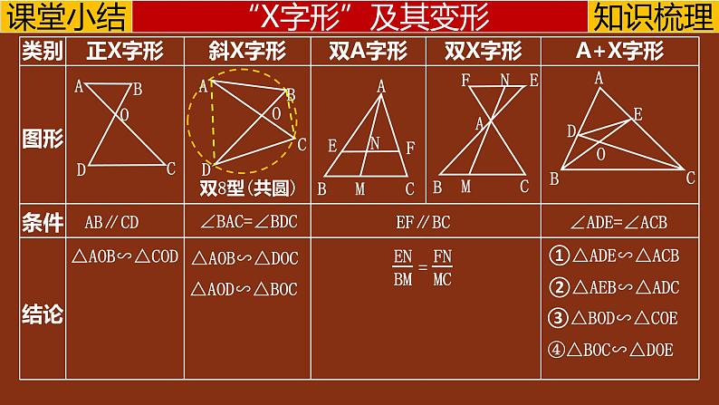 专题5.3 相似---X字形及其变形中考数学二轮复习必会几何模型剖析（全国通用）课件PPT08