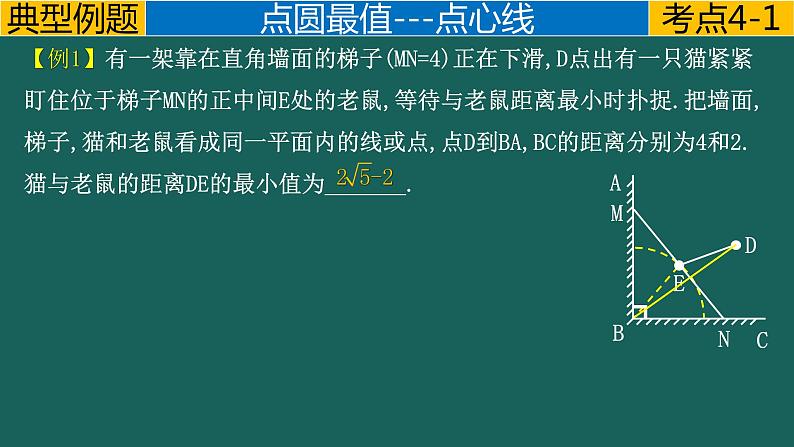 专题4.2 圆---利用“隐圆”模型求最值中考数学二轮复习必会几何模型剖析（全国通用）课件PPT04