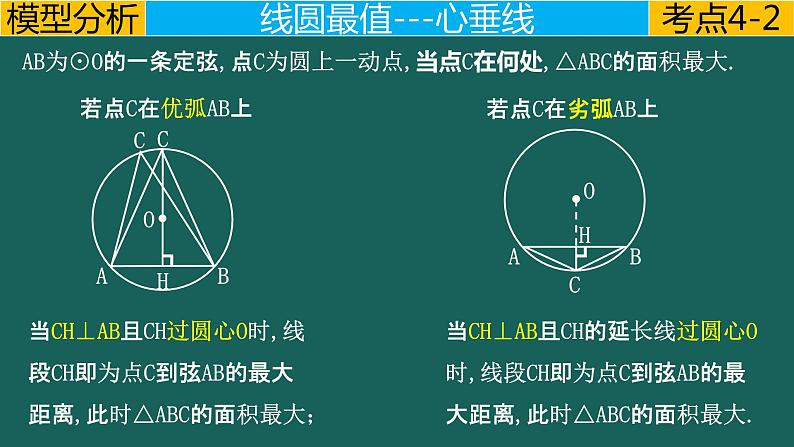 专题4.2 圆---利用“隐圆”模型求最值中考数学二轮复习必会几何模型剖析（全国通用）课件PPT06