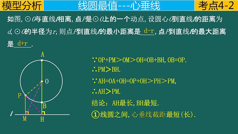 专题4.2 圆---利用“隐圆”模型求最值中考数学二轮复习必会几何模型剖析（全国通用）课件PPT08