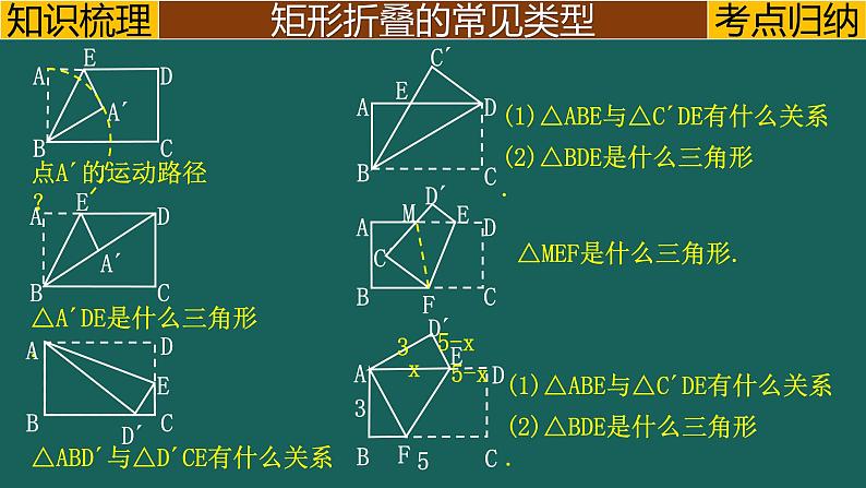 专题2.3(1) 矩形的折叠问题中考数学二轮复习必会几何模型剖析（全国通用）课件PPT第3页