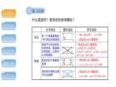 1.2《矩形的性质与判定第3课时》北师大版数学九年级上册教学课件