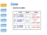 1.2《矩形的性质与判定第3课时》北师大版数学九年级上册教学课件