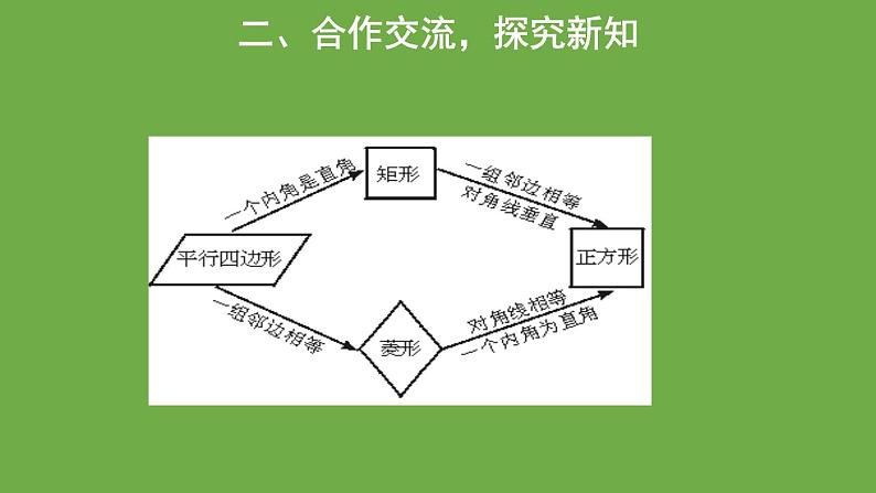 1.3 正方形的性质与判定 北师大版数学九年级上册教学课件第5页