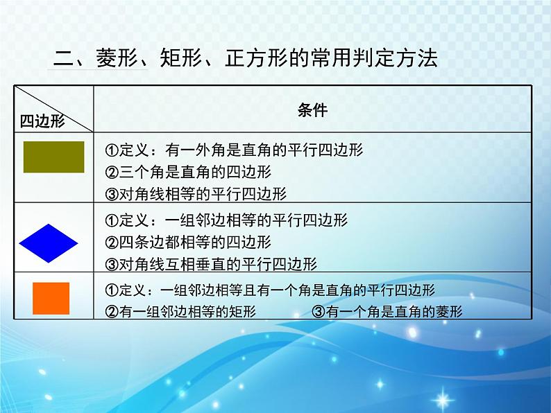 第1章 特殊平行四边形 小结与复习 北师大版数学九年级上册教学课件第3页