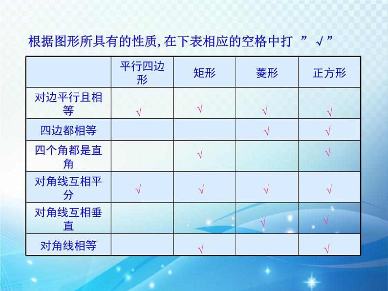 1.3 正方形的性质与判定第1课时 北师大版数学九年级上册教学课件第5页