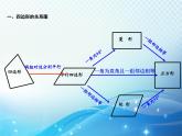 第1章 特殊平行四边形复习 北师大版数学九年级上册教学课件