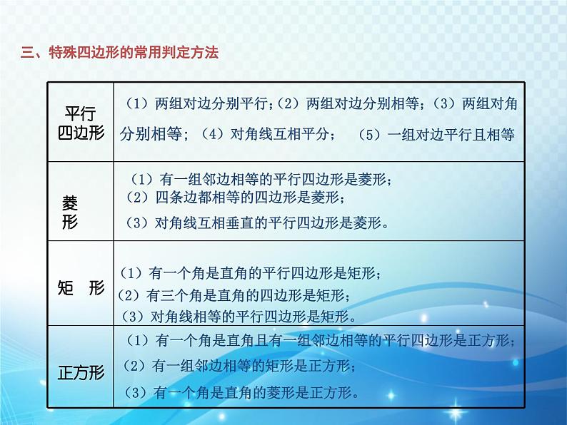 第1章 特殊平行四边形复习 北师大版数学九年级上册教学课件第4页