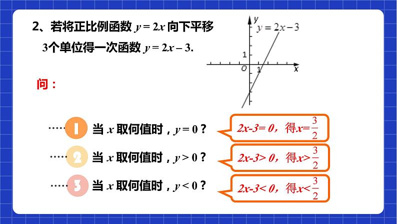 沪教版数学八年级下册20.2《一次函数的图像》课件+分层练习05