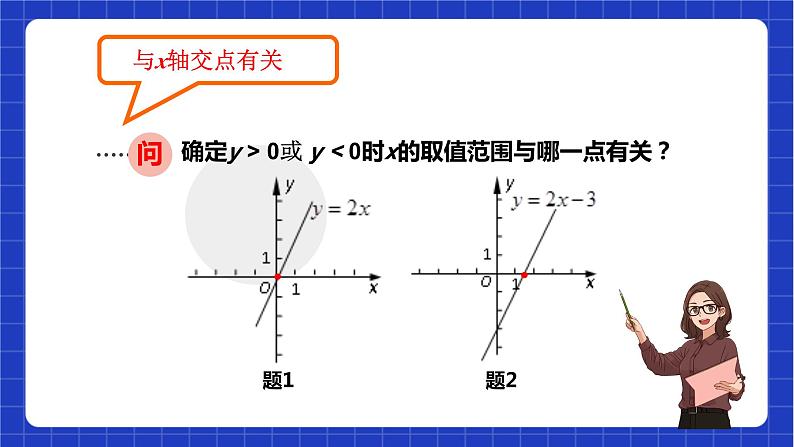 沪教版数学八年级下册20.2《一次函数的图像》课件+分层练习07