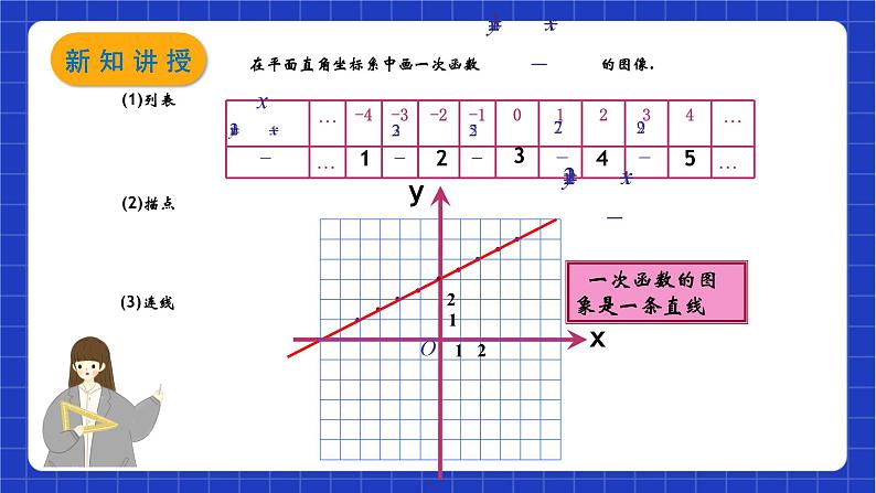 沪教版数学八年级下册20.2《一次函数的图像》课件+分层练习03