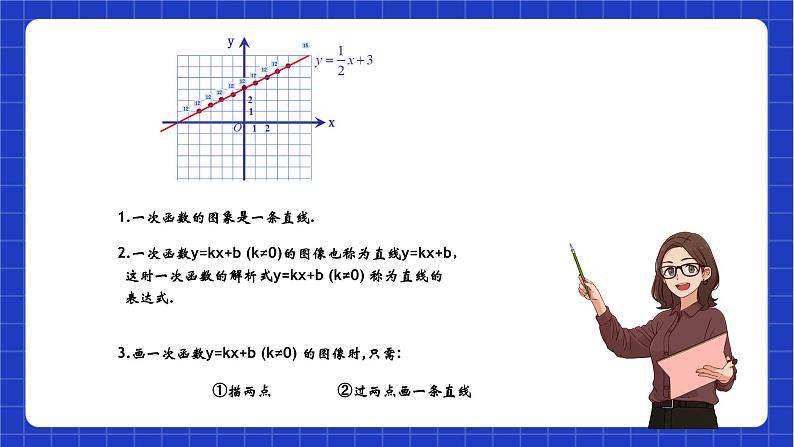 沪教版数学八年级下册20.2《一次函数的图像》课件+分层练习04