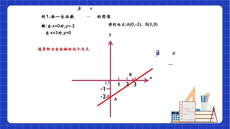 沪教版数学八年级下册20.2《一次函数的图像》课件+分层练习05