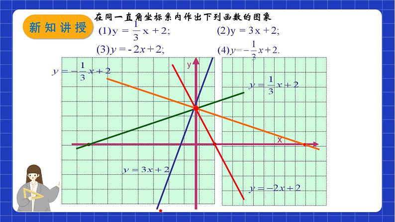 沪教版数学八年级下册20.2《一次函数的图像》课件+分层练习03