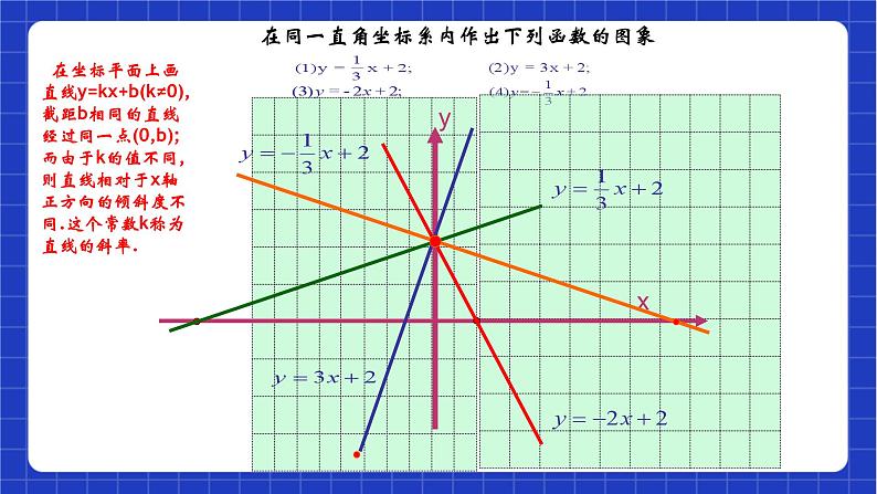 沪教版数学八年级下册20.2《一次函数的图像》课件+分层练习04