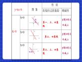 沪教版数学八年级下册20.3《一次函数的性质》课件+分层练习