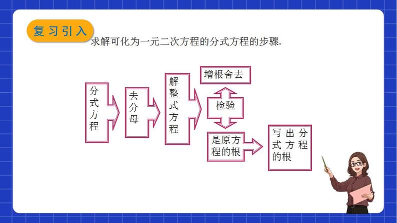 沪教版数学八年级下册21.3《可化为一元二次方程的分式方程》课件+分层练习02