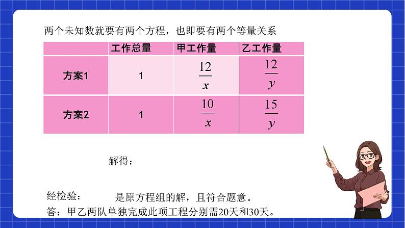 沪教版数学八年级下册21.7.4《列方程（组）解应用题》（教学课件）第4页