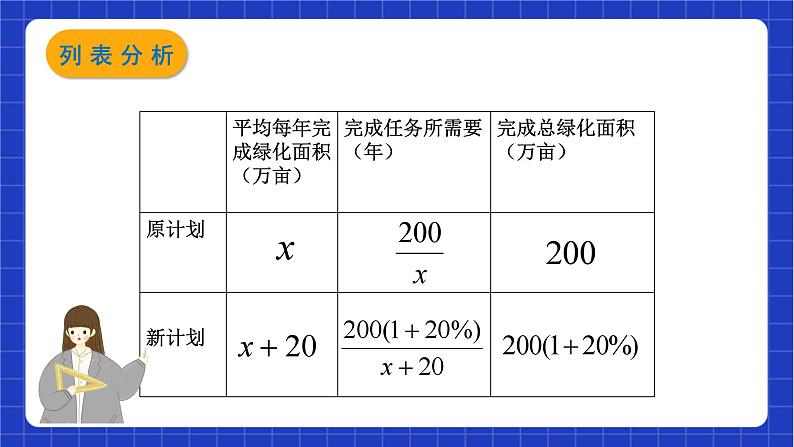 沪教版数学八年级下册21.7.2《列方程（组）解应用题》（教学课件）第8页