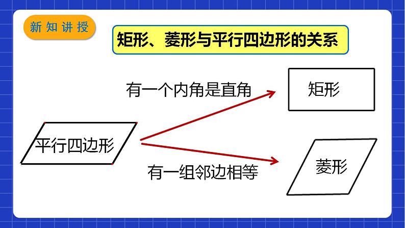 沪教版数学八年级下册22.3《特殊的平行八边形》课件+分层练习04