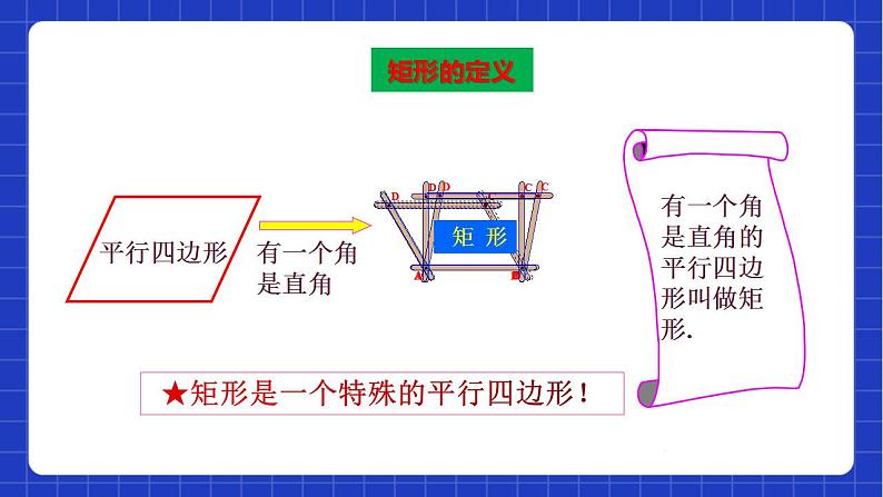 沪教版数学八年级下册22.3《特殊的平行八边形》课件+分层练习05