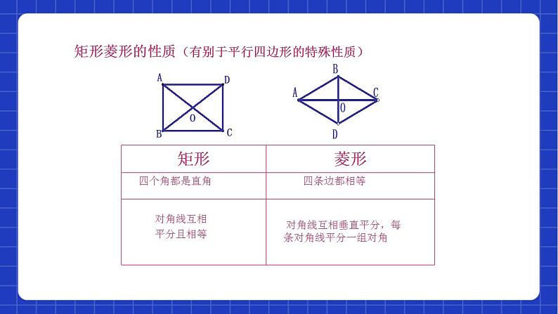 沪教版数学八年级下册22.3《特殊的平行八边形》课件+分层练习04