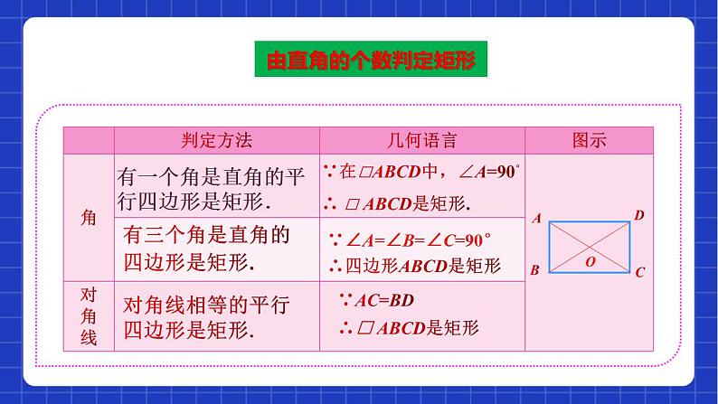 沪教版数学八年级下册22.3《特殊的平行八边形》课件+分层练习08