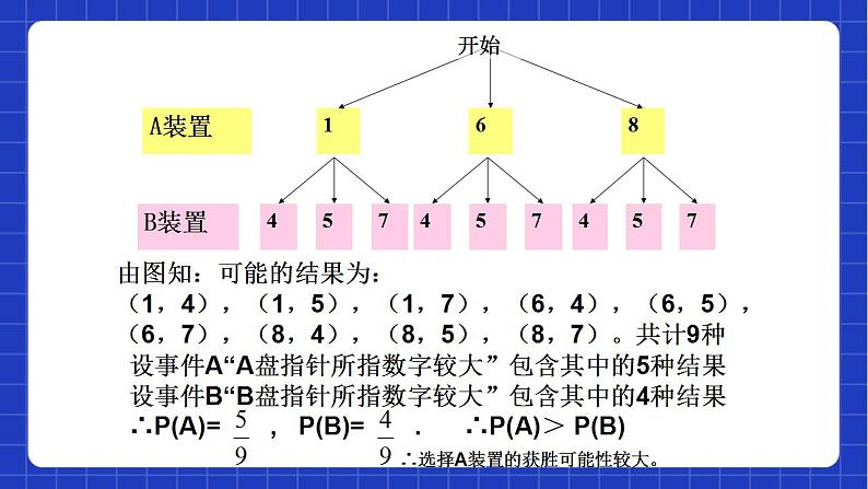 沪教版数学八年级下册23.4《概率计算举例》课件+分层练习06