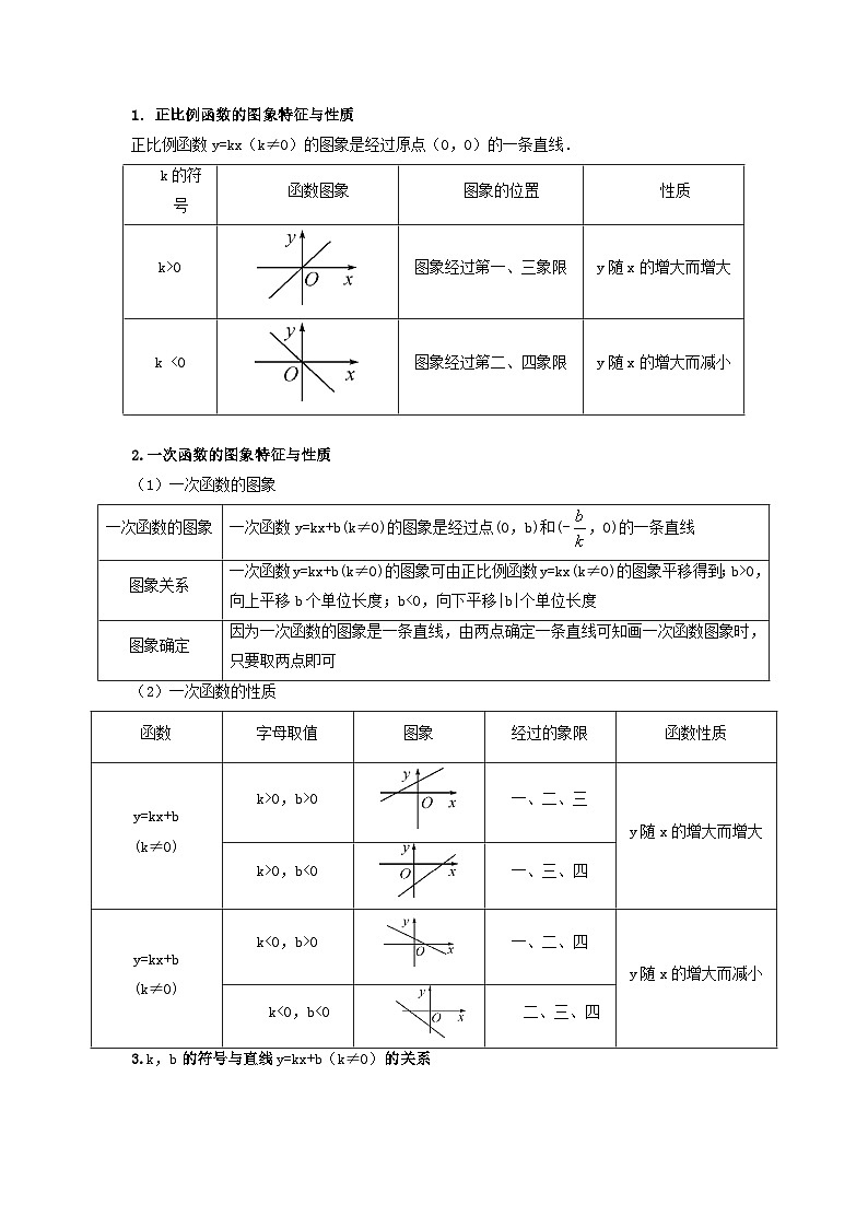 【二轮复习】2024年中考数学题型7 函数的基本性质（复习讲义）（教师版）第2页