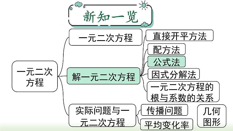 21.2.2 公式法 人教版数学九年级上册课件01