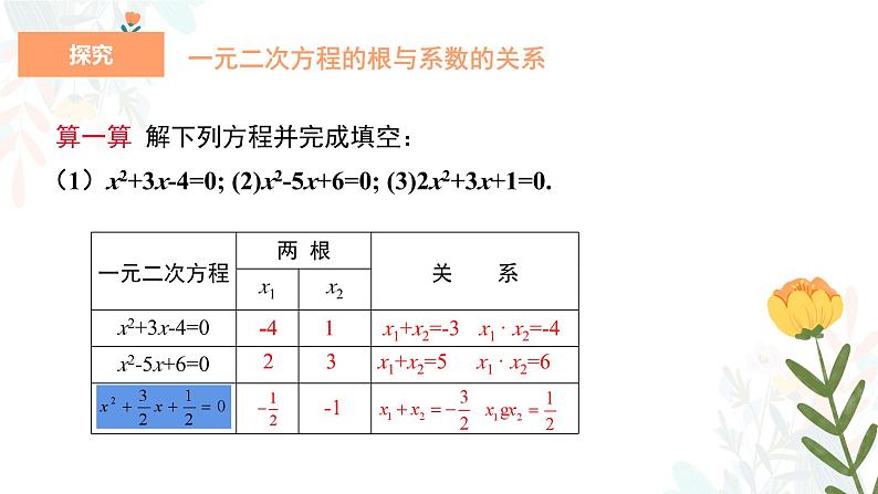 21.2.4 一元二次方程的根与系数的关系 初中数学人教版九年级上册教学课件05