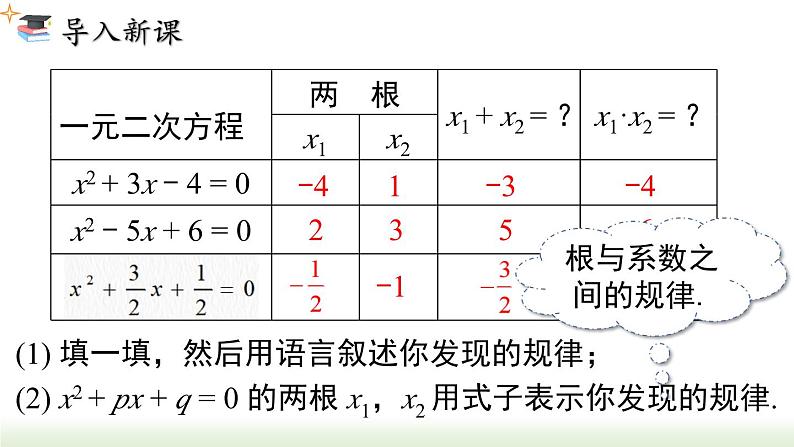 21.2.4 一元二次方程的根与系数的关系 人教版数学九年级上册课件3第3页