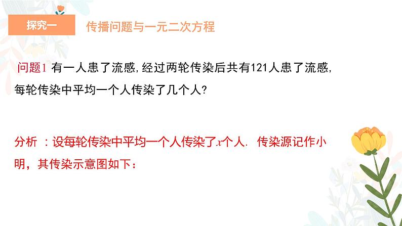 21.3 实际问题与一元二次方程 第1课时 人教版数学九年级上册教学课件06