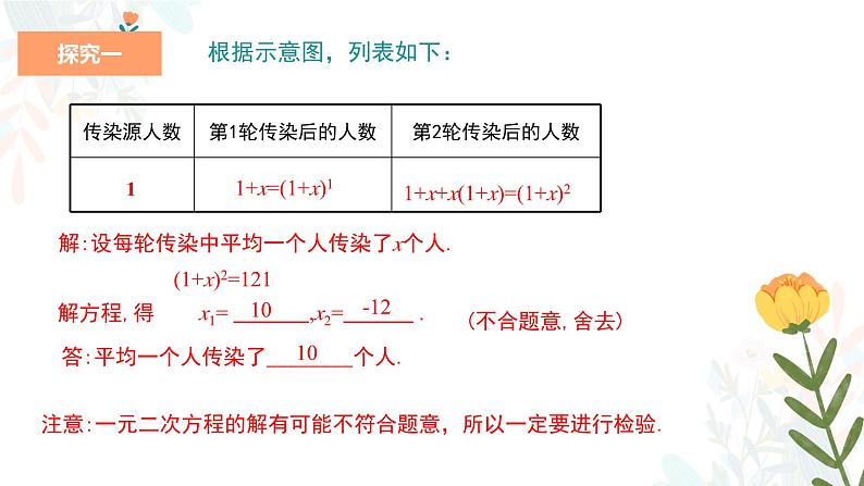 21.3 实际问题与一元二次方程 第1课时 人教版数学九年级上册教学课件08