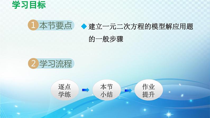 21.3 实际问题与一元二次方程 人教版数学九年级上册导学课件第2页