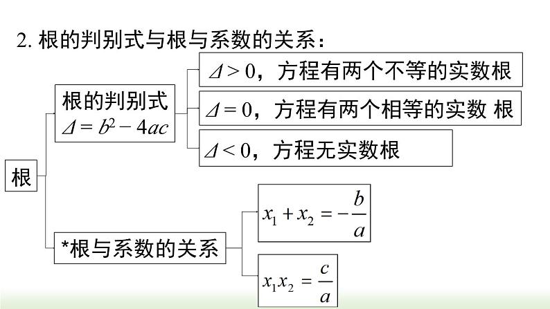 第21章 一元二次方程小结与复习 人教版数学九年级上册课件第4页