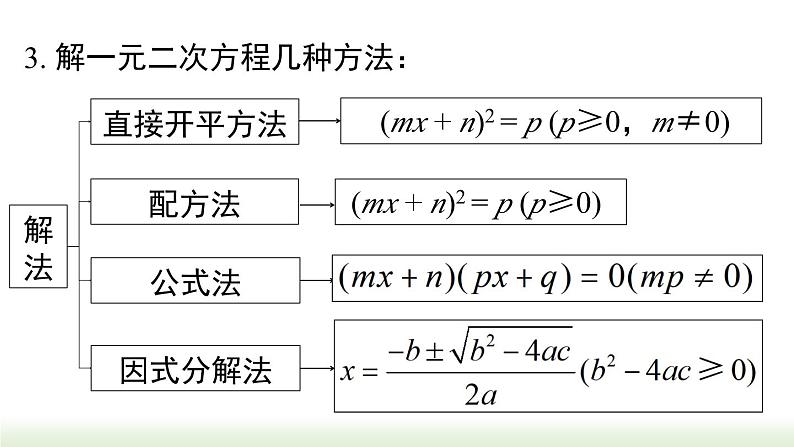 第21章 一元二次方程小结与复习 人教版数学九年级上册课件第5页