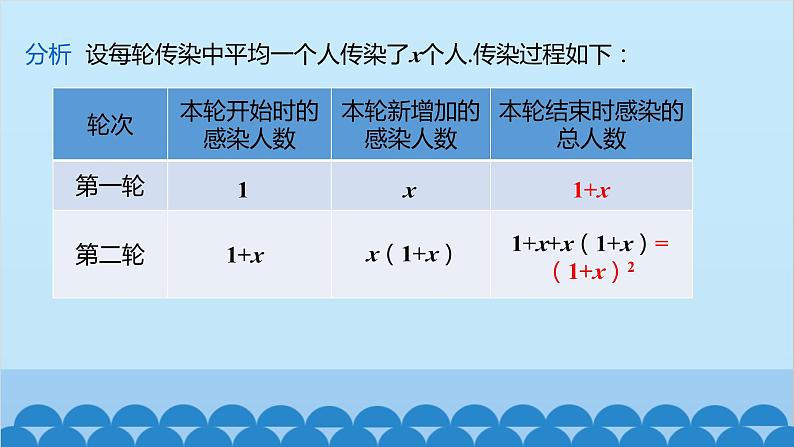 21.3 第1课时 传播问题和循环问题 人教版数学九年级上册课件05